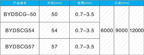 邵武法兰式声测管现货规格尺寸