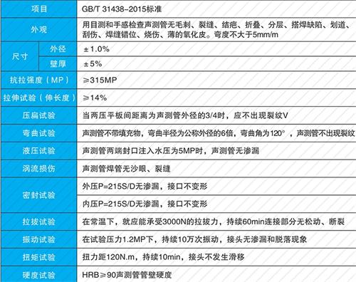 邵武法兰式声测管现货性能特点